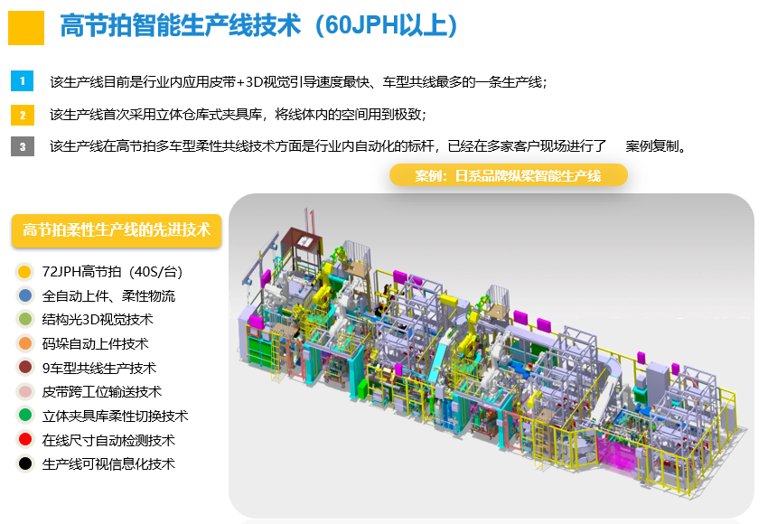 高節拍智能生產線技術（60JPH以上）.png